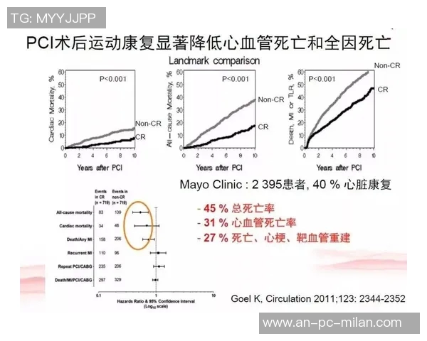 心脏瓣膜病患者如何安全有效地进行体育锻炼与康复指导